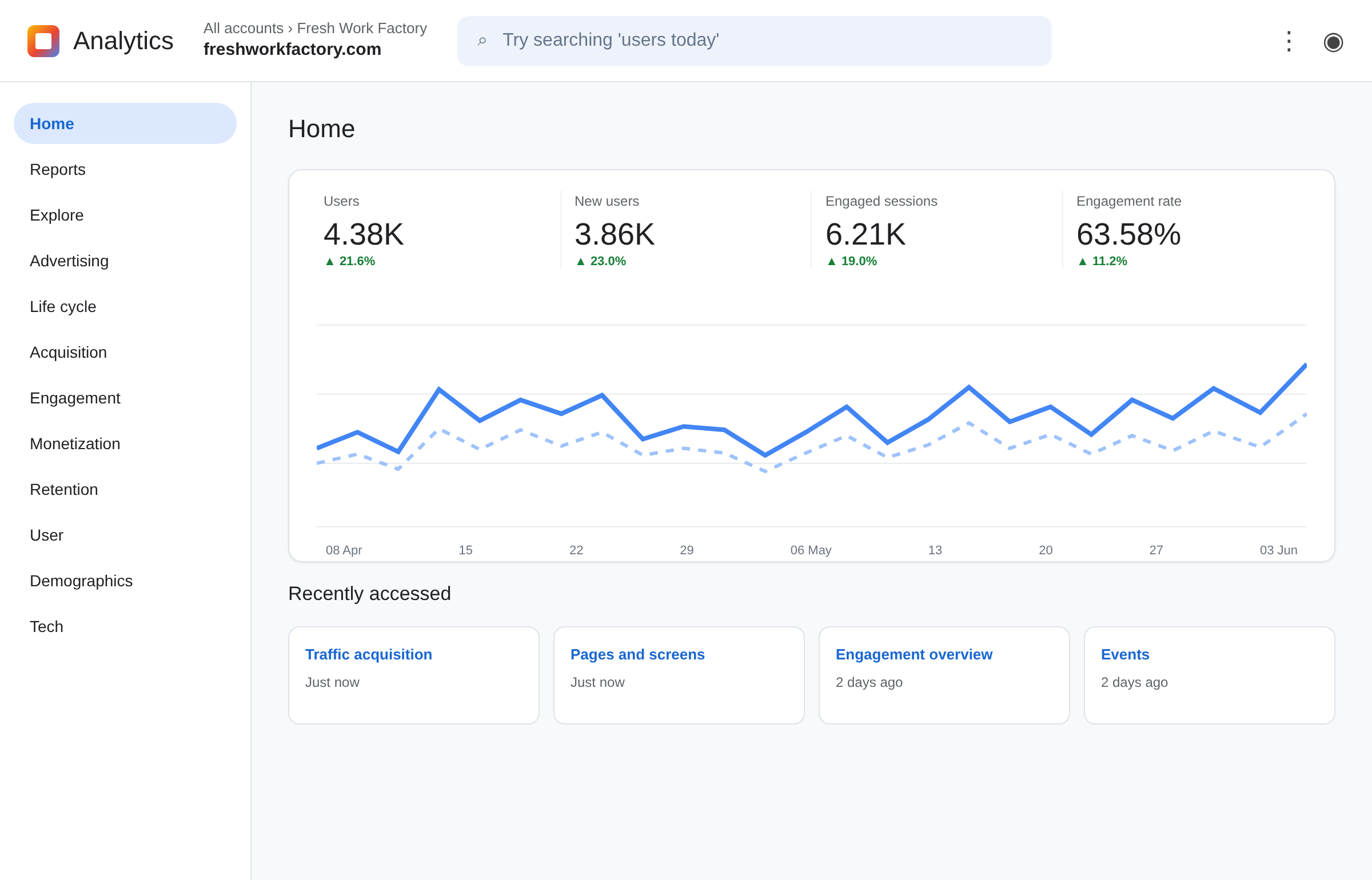Google Analytics reporting example for traffic, engagement and conversions