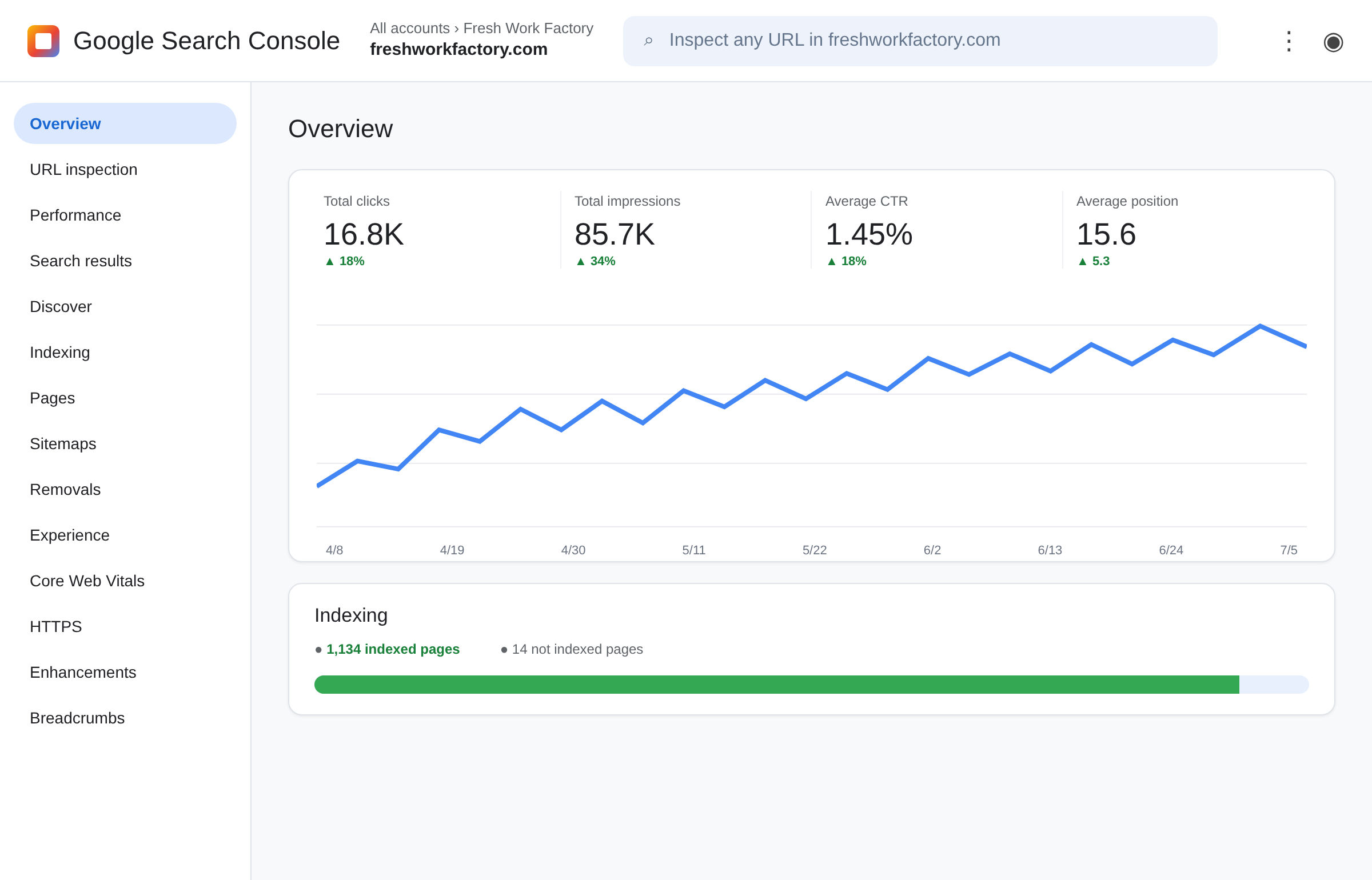 Google Search Console reporting example for crawl, indexing and search visibility